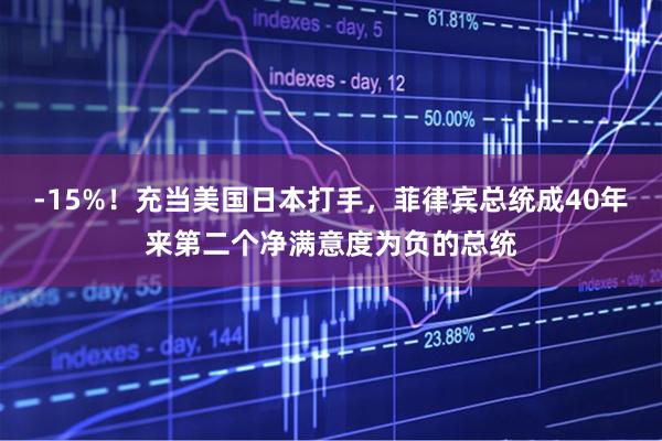 -15%！充当美国日本打手，菲律宾总统成40年来第二个净满意度为负的总统